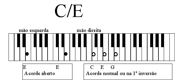 ACORDES COM BAIXA EM OUTRA NOTA