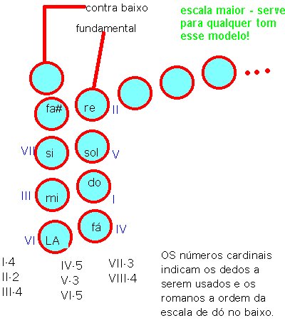 Fique Atento!