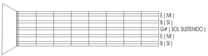 Afinando sua Viola