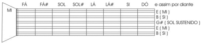 Afinando sua Viola