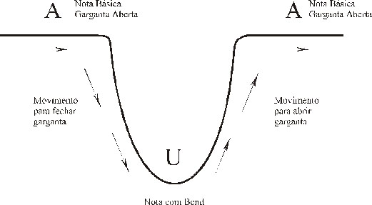 Gr�fico 1