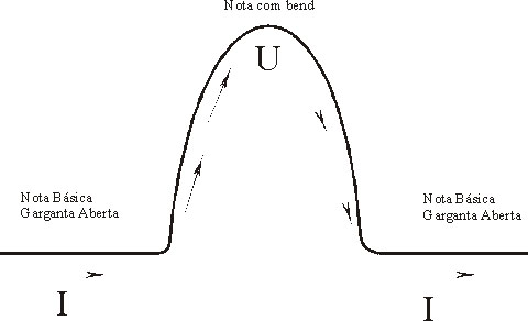 Gr�fico 2