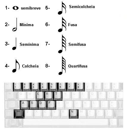 Simbolos