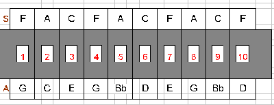 Fa