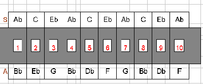 Lab