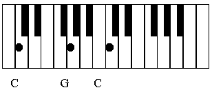 AS DUAS MÃOS - TECLADO