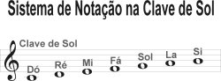 Notação