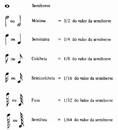 Notas 1