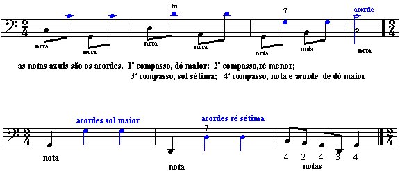 Partitura 2