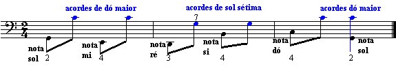 Partitura 3