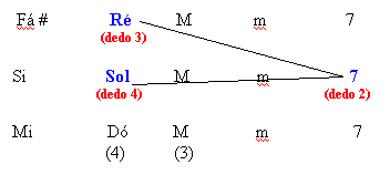 Triângulo